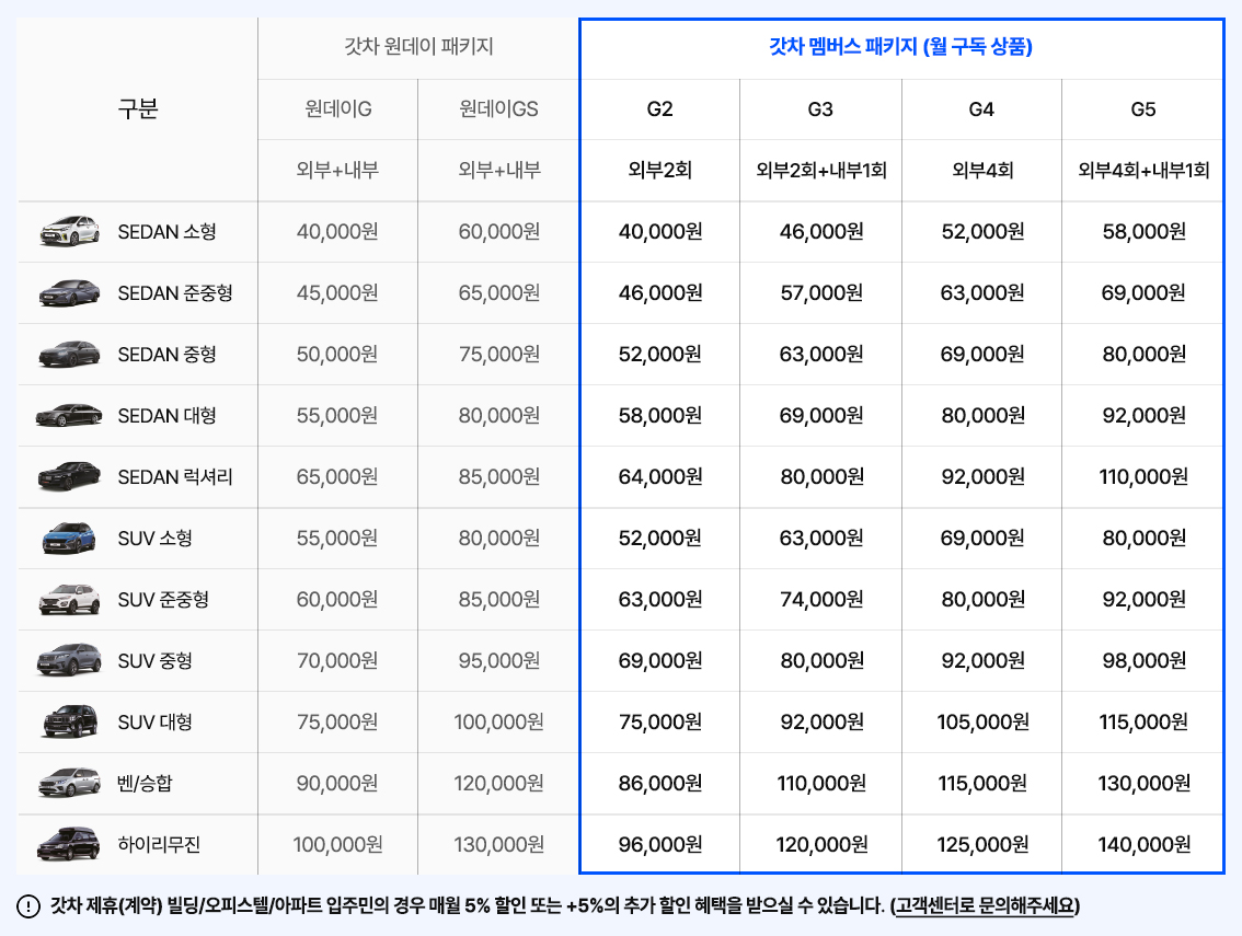 구독형 방문세차 가격