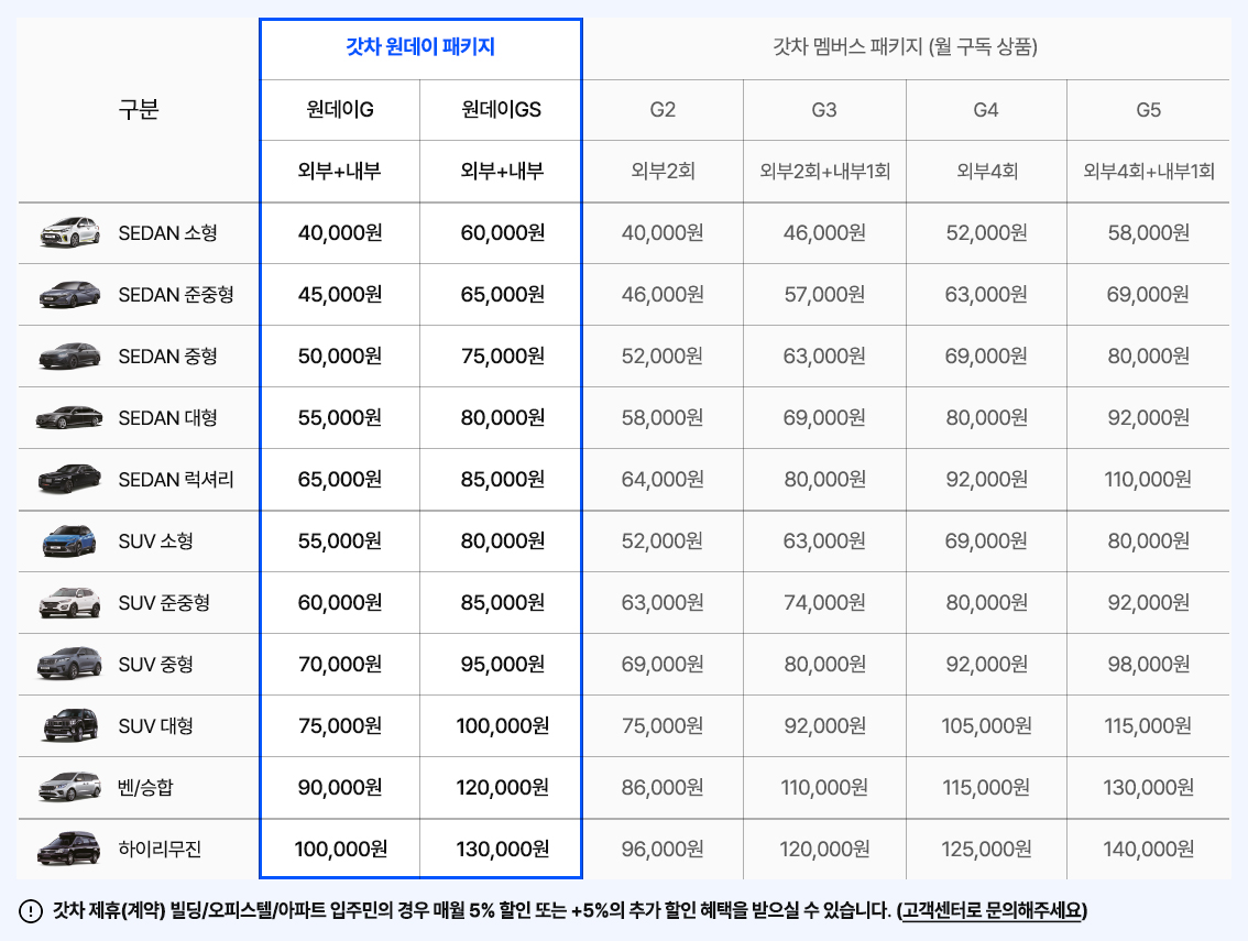 원데이 방문세차 가격